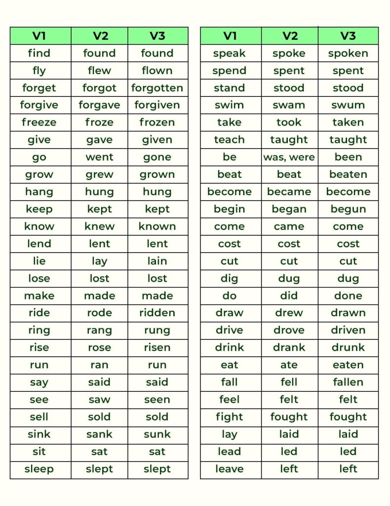 when we use regular and irregular verbs