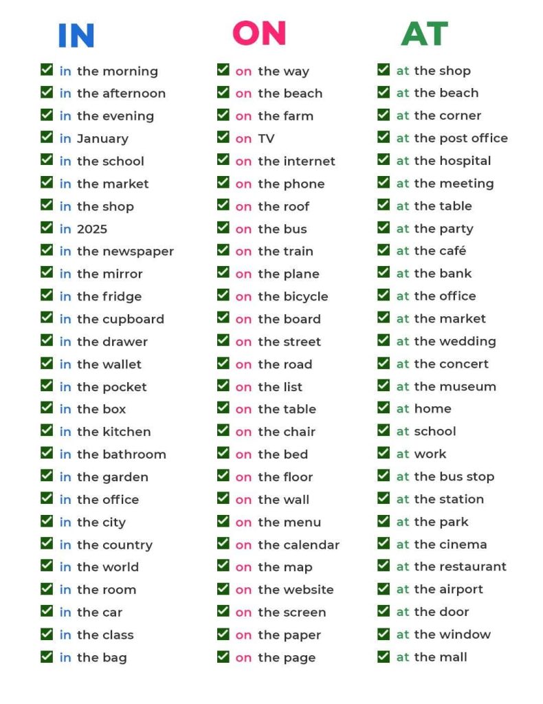 How to use Prepositions at, in , on with examples