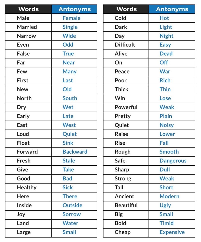 The most common Antonym Words in English