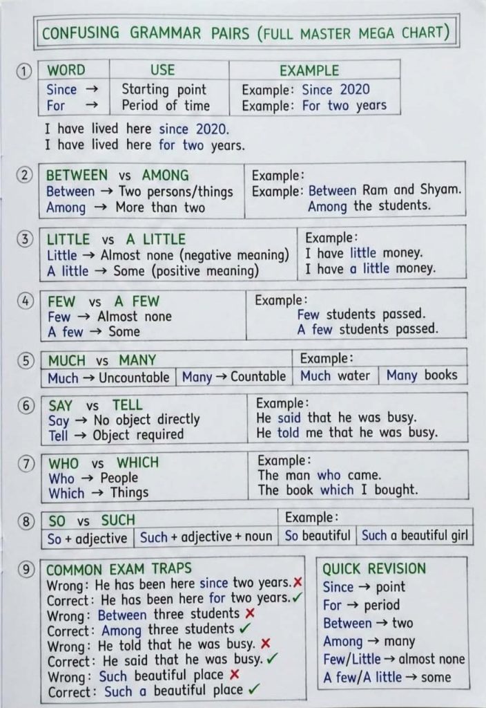 Confusing Grammar Pairs
