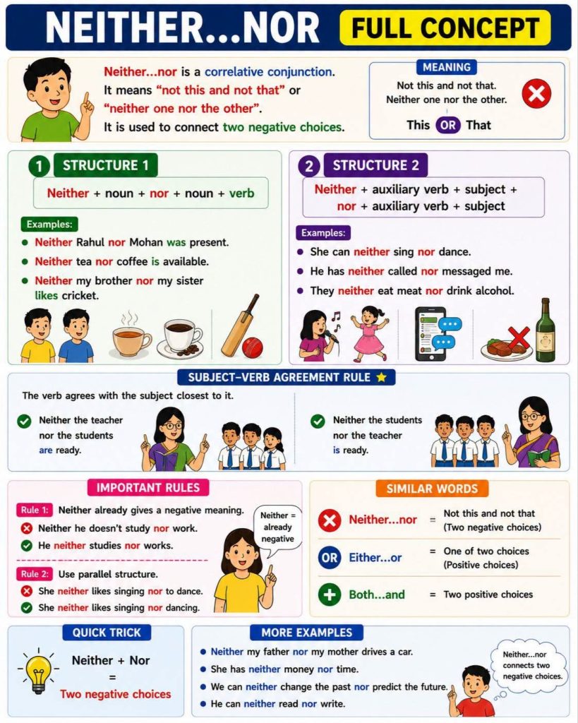 Grammer: Neither....Nor meaning and Grammer structure