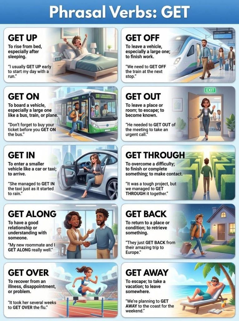 The most common phrasal verbs with GET