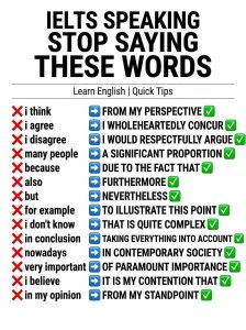 IELTS Speaking : Don't use these