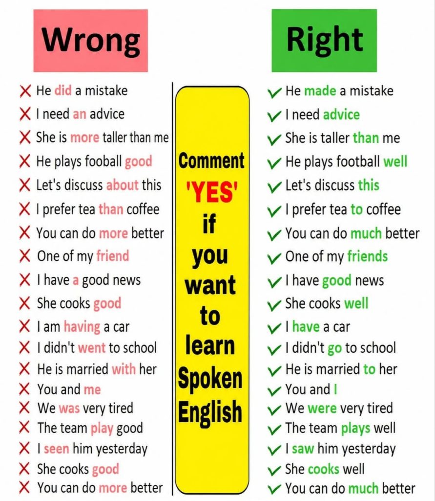 Common Mistakes in English