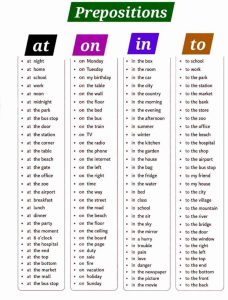 Common words with their Specific Prepositions