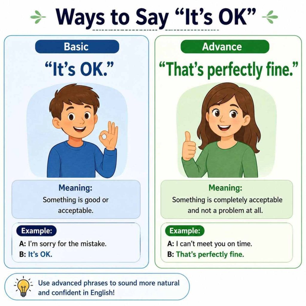 How to say it's okay