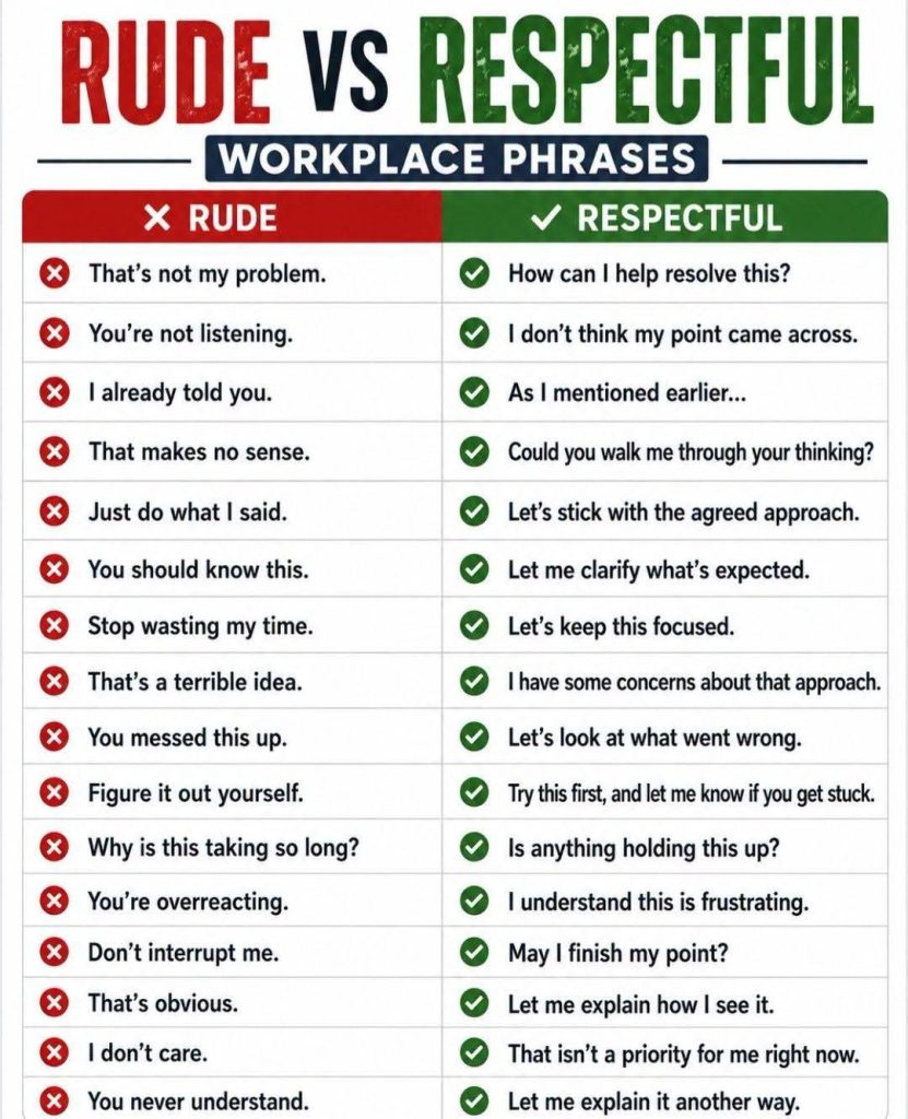 How to speak English in a respectful way