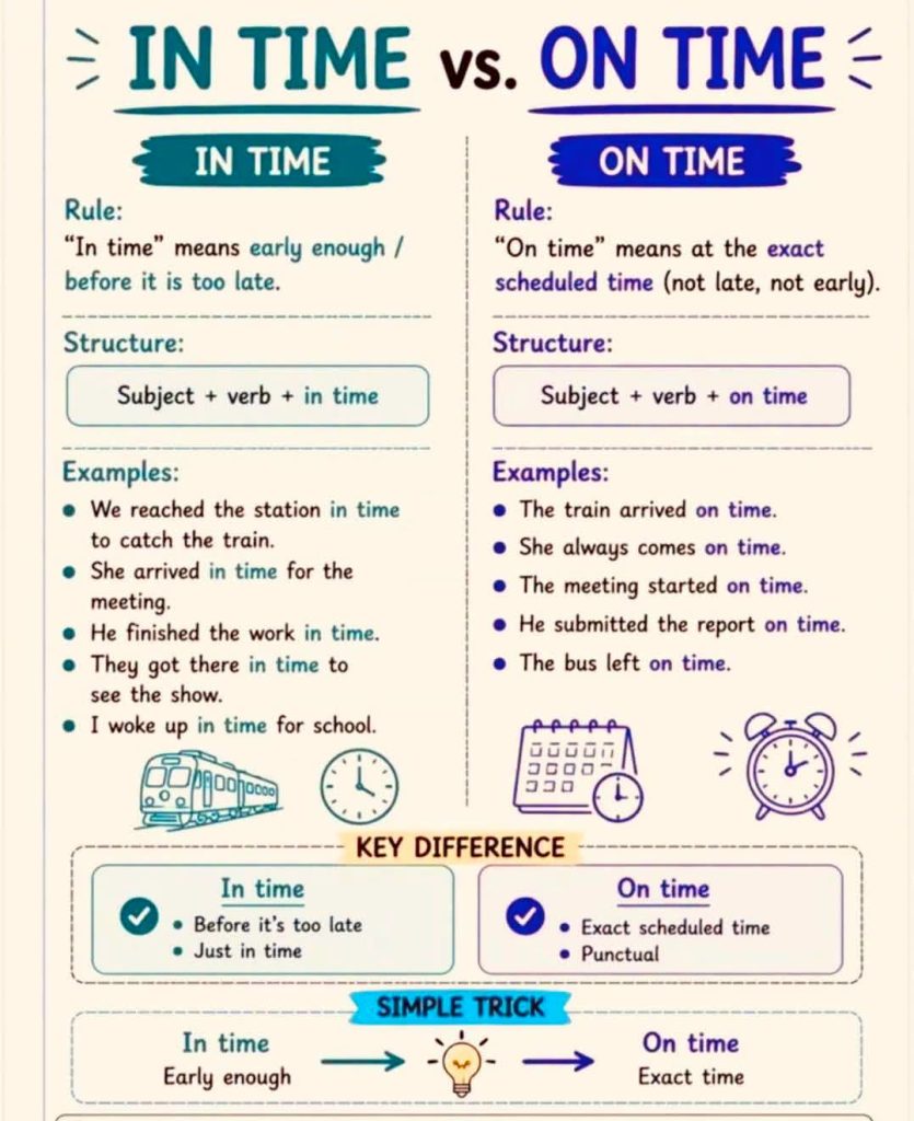 Difference between IN TIME and ON TIME