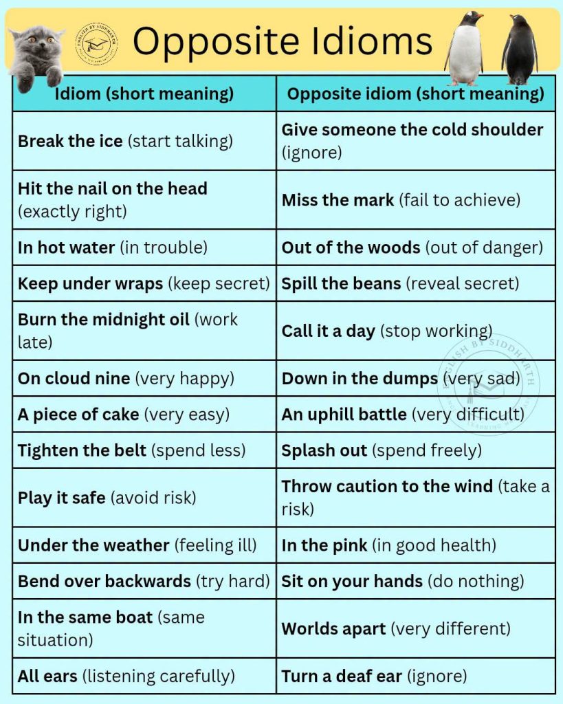 Common idioms with meaning and their opposites