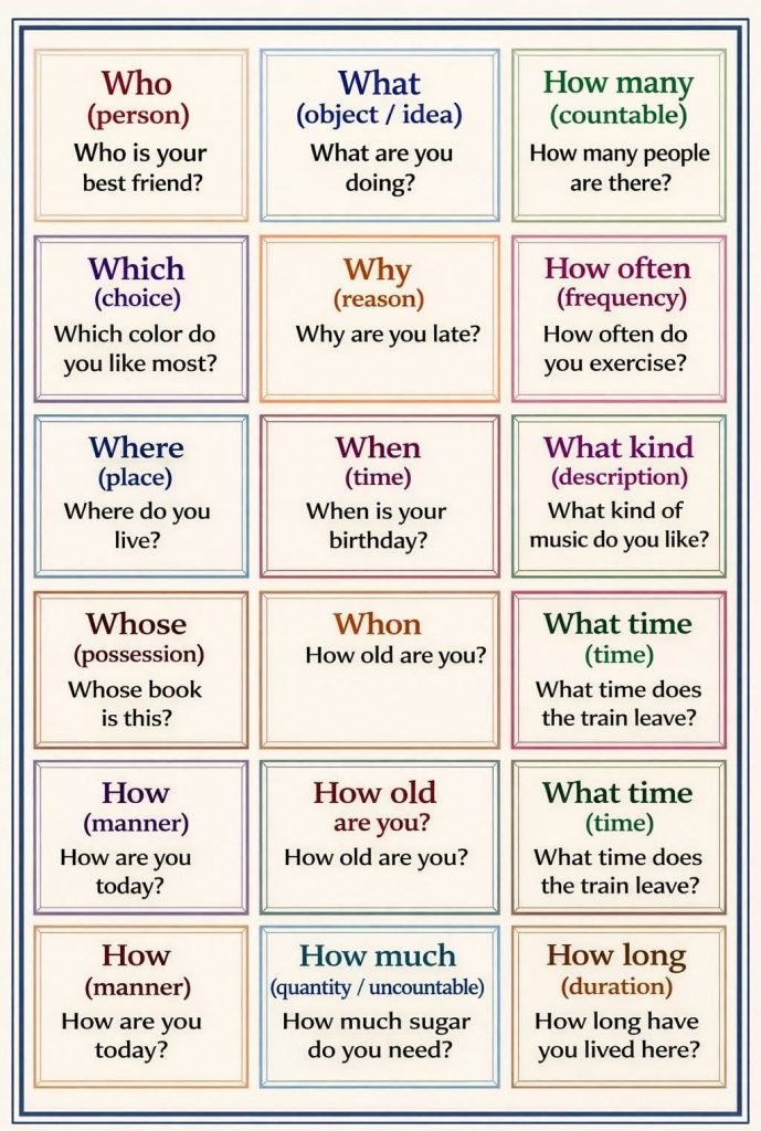 Common Wh- words and how to ask questions using thems