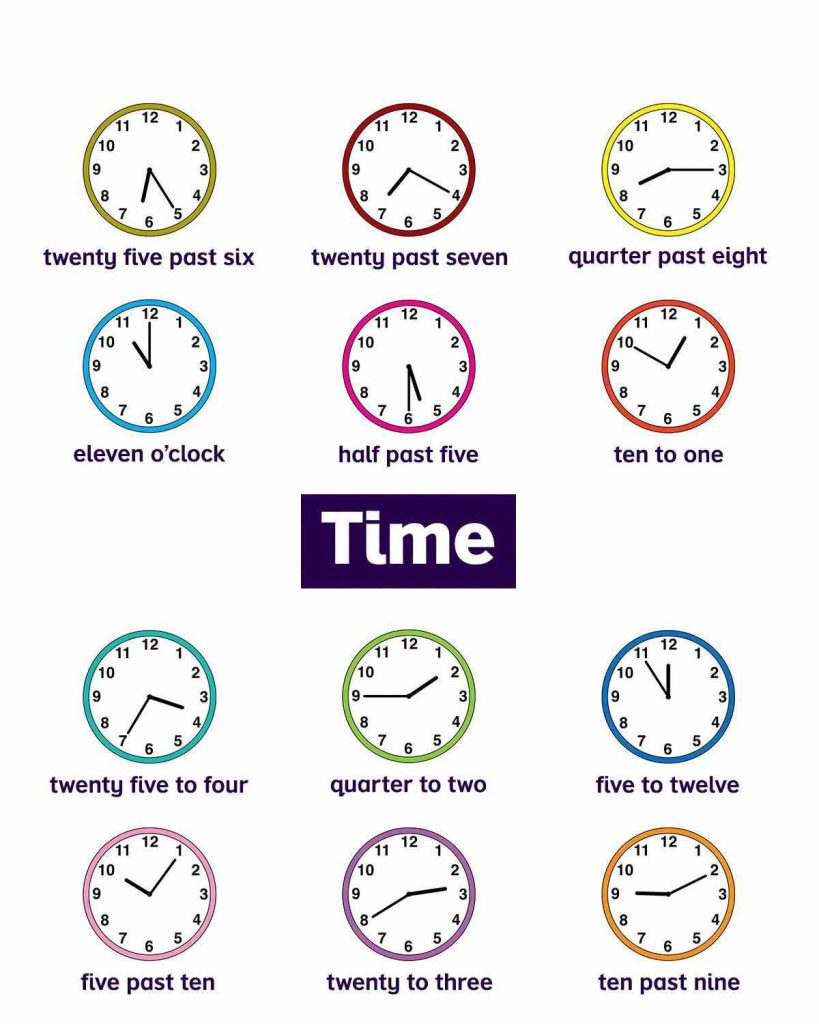How to Tell the time in English