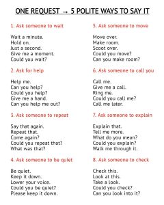 Different ways of polite requests in english