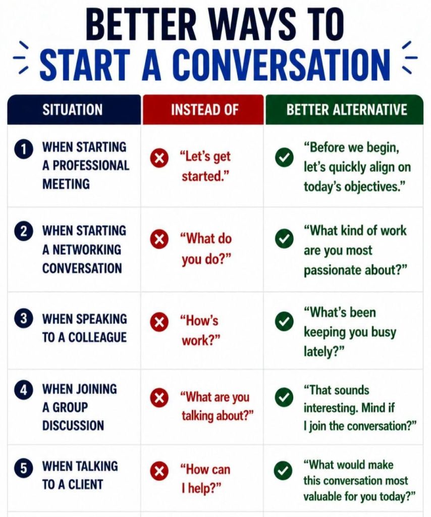 How to start a conversation