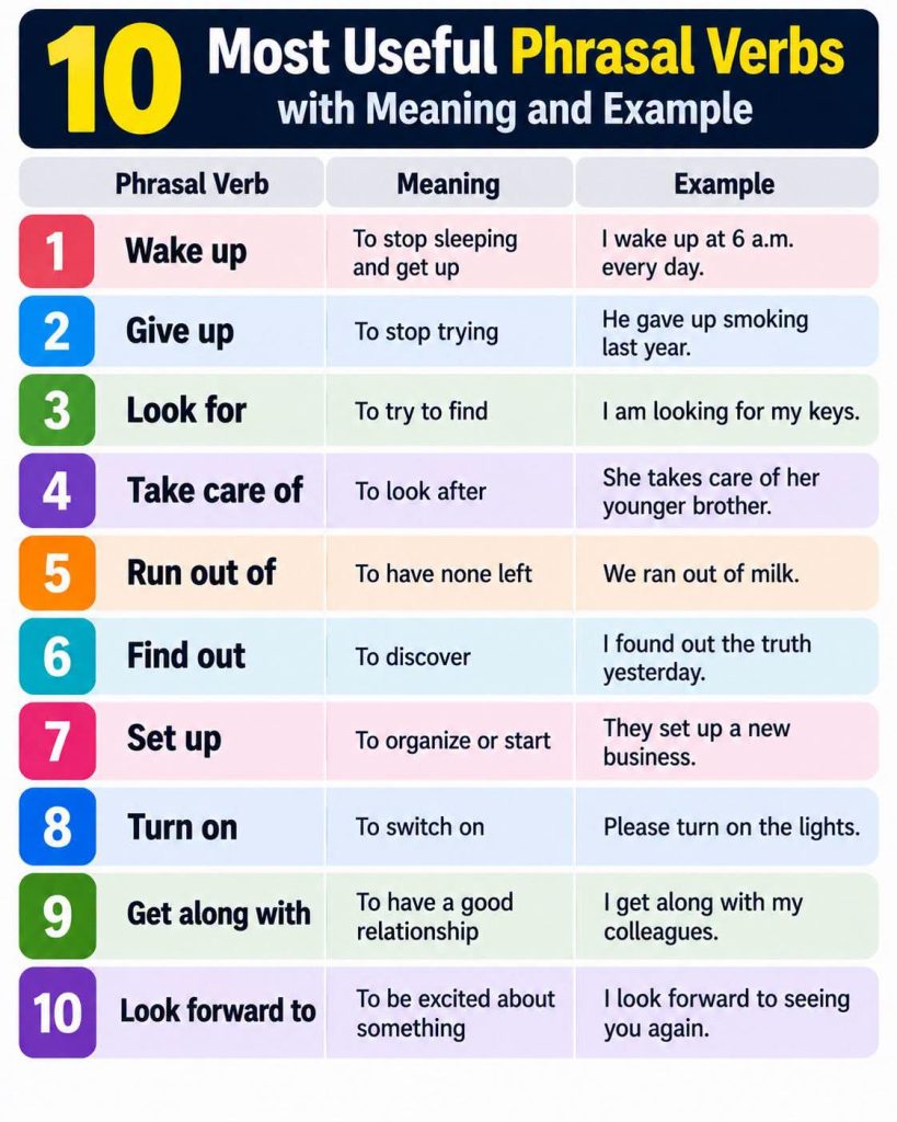 The Most common phrasal verbs in english