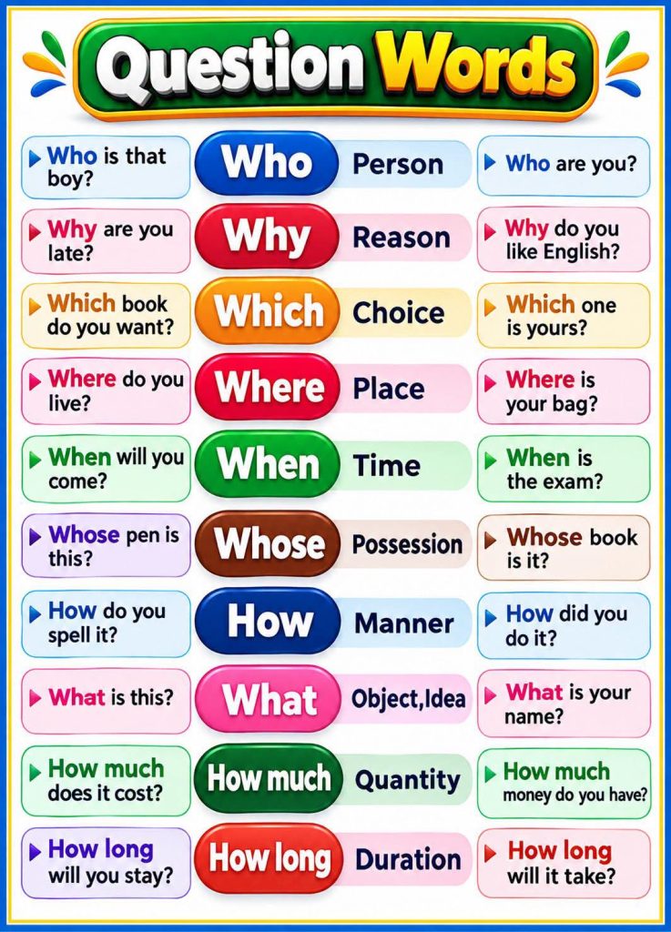 How to ask questions in english using why questions