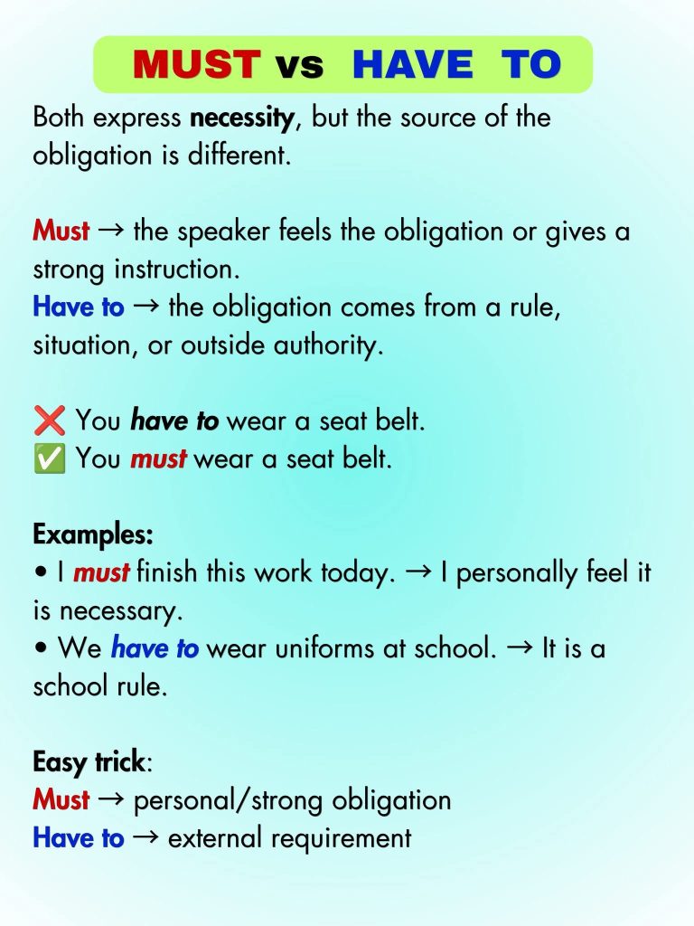 Grammer: difference between Must and Have to