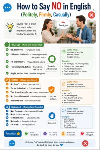 Speaking skills: How to say No in english
