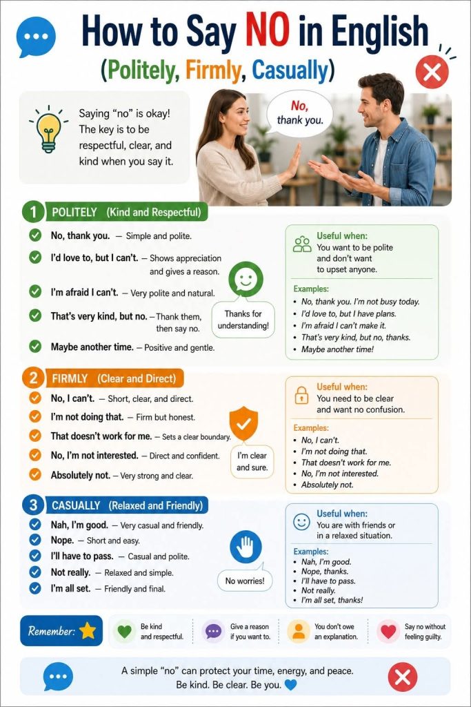 Speaking skills: How to say No in english