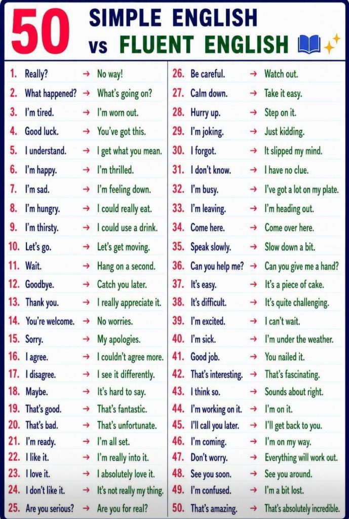 50 simple English and fluent english